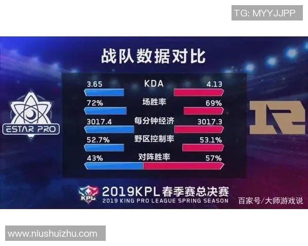 电竞实时数据分析王者荣耀焦点RNG的比赛经验与策略探讨 电竞实时数据分析王者荣耀焦点RNG的比赛经验与策略探讨